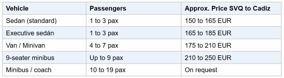 All Seville Airport to Cadiz Transfer Options