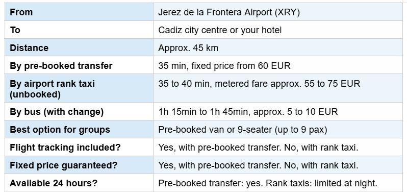 jerez-airport-to-cadiz-transfer